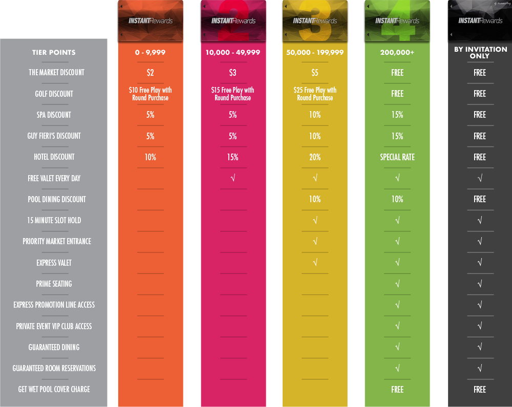 Ncl casino tier levels level